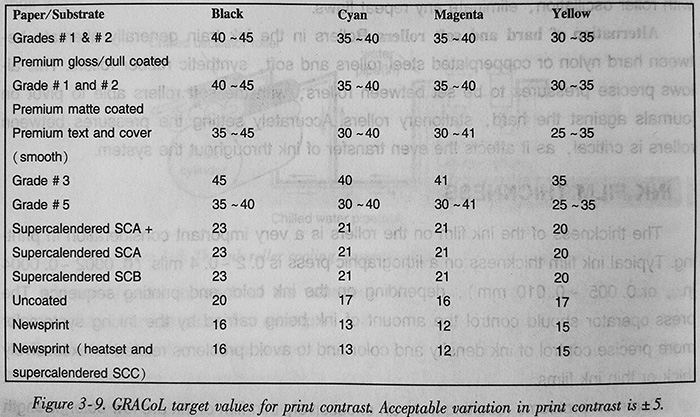 GRACoL-target-values-for-print-contrast.-Acceptable-variation-in-print-contrast-is-+-5